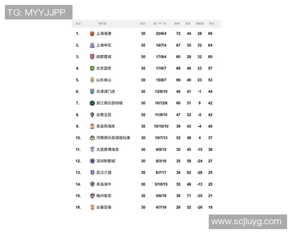 上海足球队以100分领跑世锦赛积分榜展现强大实力和竞争优势
